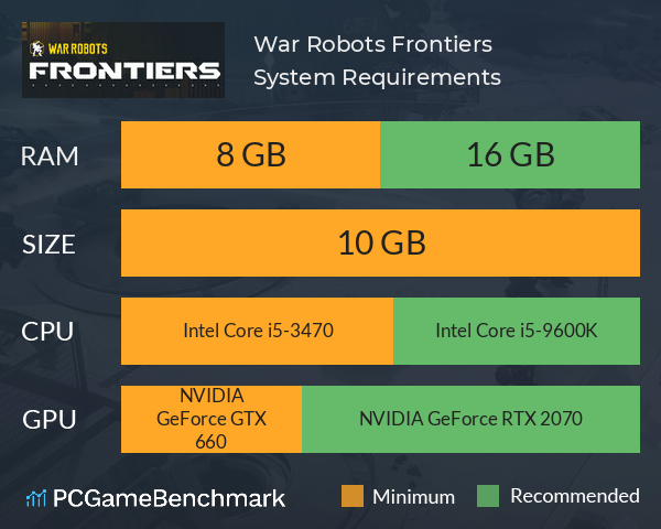 War Robots: Frontiers System Requirements PC Graph - Can I Run War Robots: Frontiers