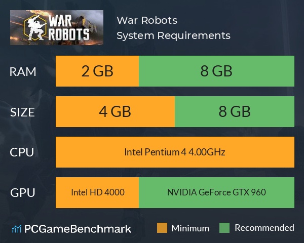 War Robots System Requirements PC Graph - Can I Run War Robots