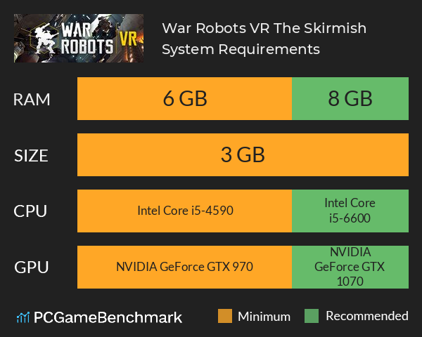 War Robots VR: The Skirmish System Requirements PC Graph - Can I Run War Robots VR: The Skirmish