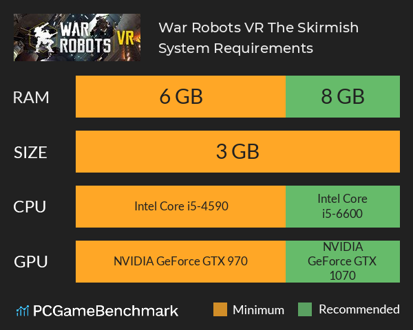War Robots VR: The Skirmish System Requirements PC Graph - Can I Run War Robots VR: The Skirmish War Robots VR: The Skirmish System Requirements PC Graph - Can I Run War Robots VR: The Skirmish