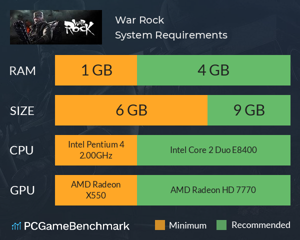 War Rock System Requirements PC Graph - Can I Run War Rock