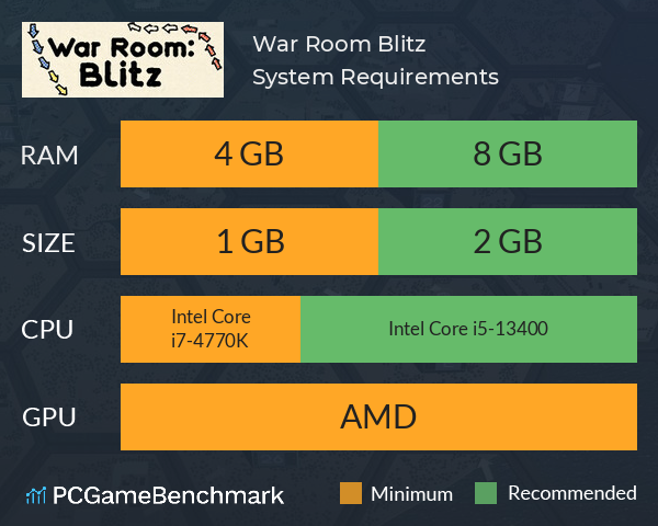 War Room: Blitz System Requirements PC Graph - Can I Run War Room: Blitz War Room: Blitz System Requirements PC Graph - Can I Run War Room: Blitz