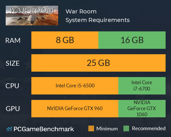 War Room System Requirements PC Graph - Can I Run War Room