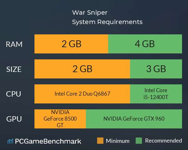 War Sniper System Requirements PC Graph - Can I Run War Sniper War Sniper System Requirements PC Graph - Can I Run War Sniper
