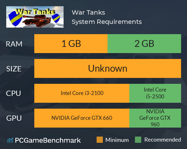 War Tanks System Requirements PC Graph - Can I Run War Tanks War Tanks System Requirements PC Graph - Can I Run War Tanks
