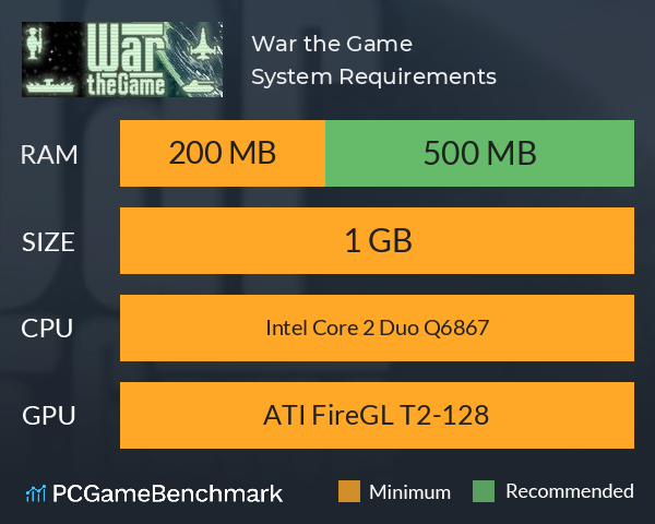 War, the Game System Requirements PC Graph - Can I Run War, the Game