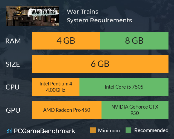 War Trains System Requirements PC Graph - Can I Run War Trains