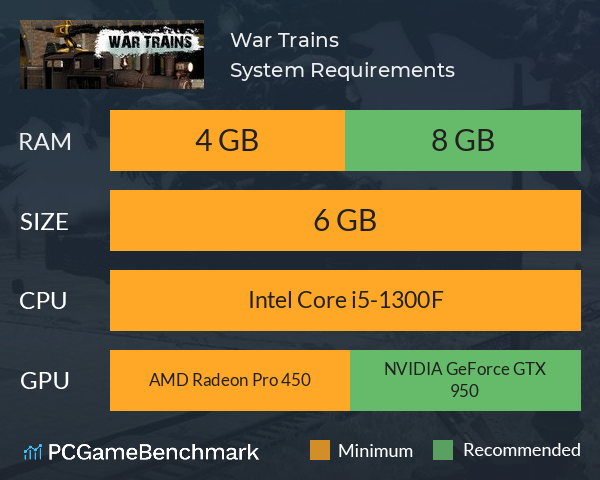 War Trains System Requirements PC Graph - Can I Run War Trains