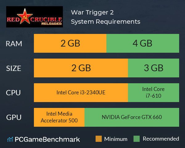 War Trigger 2 System Requirements PC Graph - Can I Run War Trigger 2