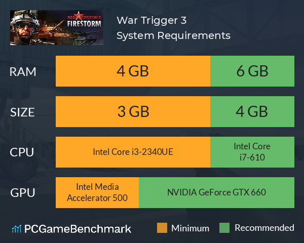 War Trigger 3 System Requirements PC Graph - Can I Run War Trigger 3