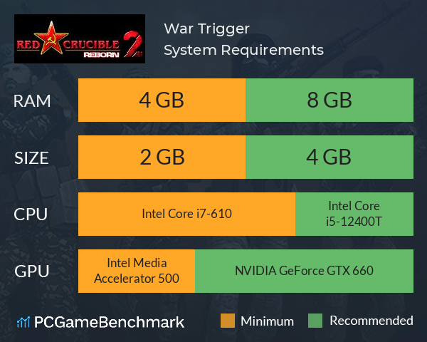 War Trigger System Requirements PC Graph - Can I Run War Trigger