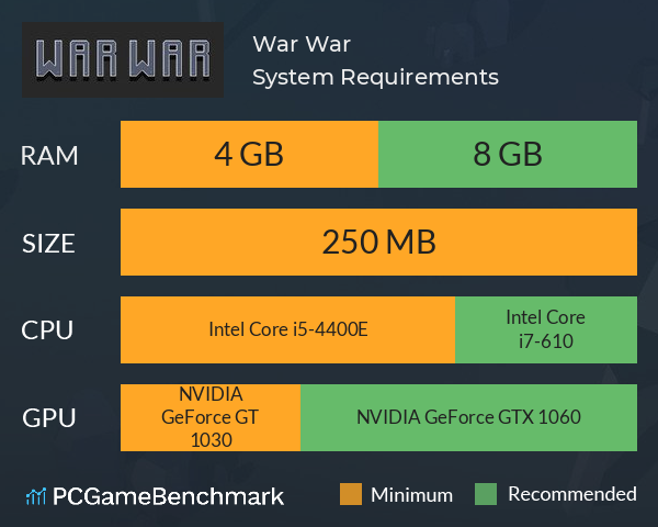 War War System Requirements PC Graph - Can I Run War War