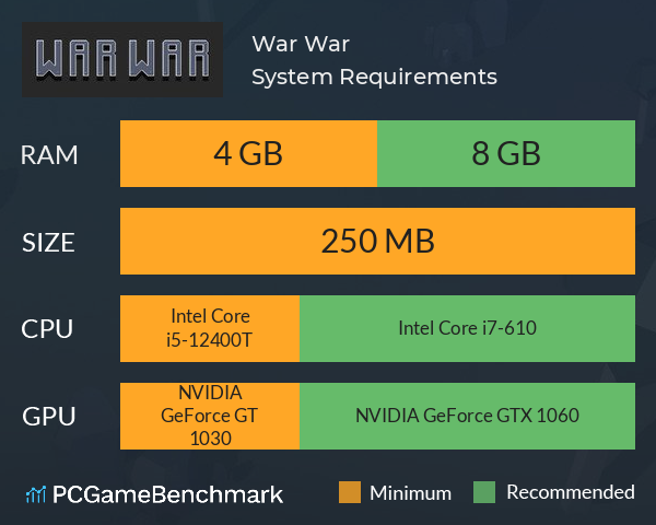 War War System Requirements PC Graph - Can I Run War War