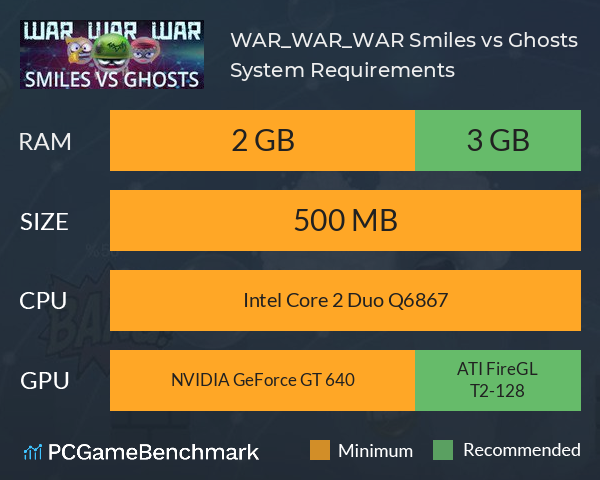 WAR_WAR_WAR: Smiles vs Ghosts System Requirements PC Graph - Can I Run WAR_WAR_WAR: Smiles vs Ghosts