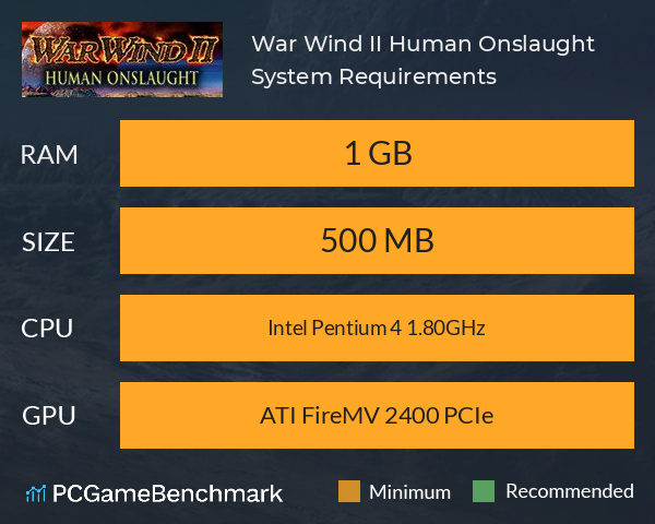 War Wind II: Human Onslaught System Requirements PC Graph - Can I Run War Wind II: Human Onslaught