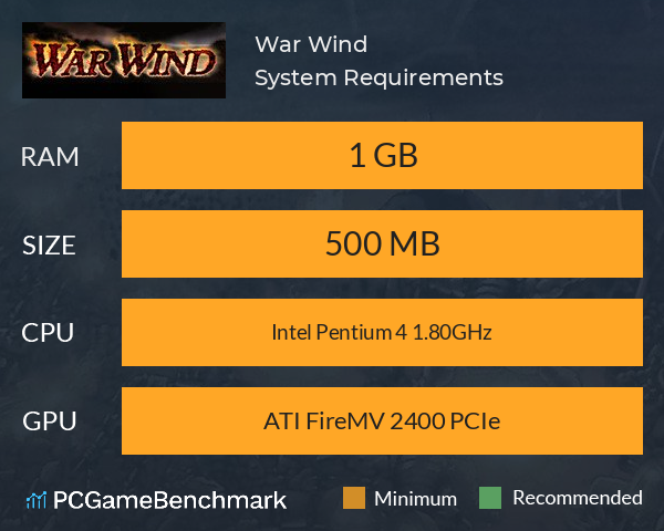 War Wind System Requirements PC Graph - Can I Run War Wind