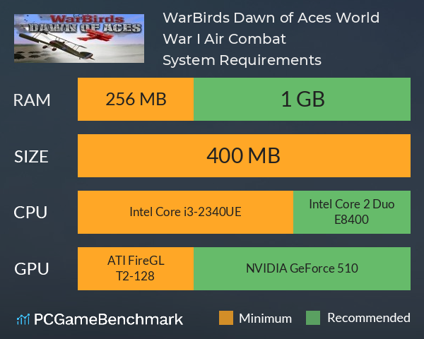 WarBirds Dawn of Aces, World War I Air Combat System Requirements PC Graph - Can I Run WarBirds Dawn of Aces, World War I Air Combat