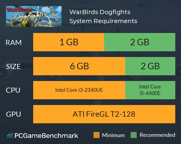 WarBirds Dogfights System Requirements PC Graph - Can I Run WarBirds Dogfights