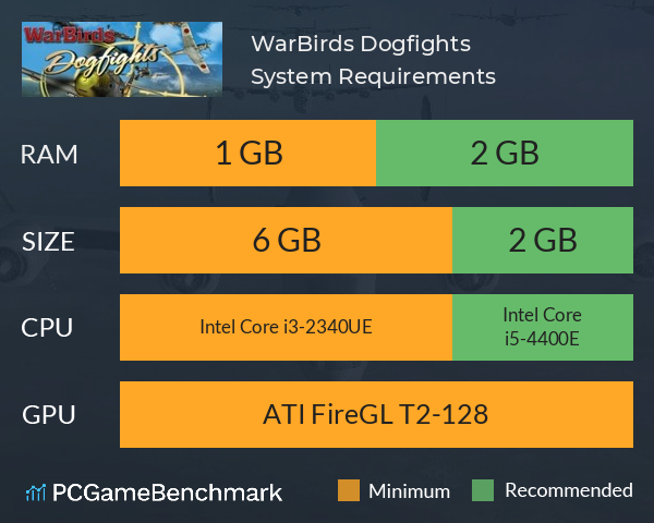 WarBirds Dogfights System Requirements PC Graph - Can I Run WarBirds Dogfights WarBirds Dogfights System Requirements PC Graph - Can I Run WarBirds Dogfights