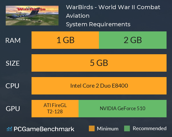 WarBirds - World War II Combat Aviation System Requirements PC Graph - Can I Run WarBirds - World War II Combat Aviation