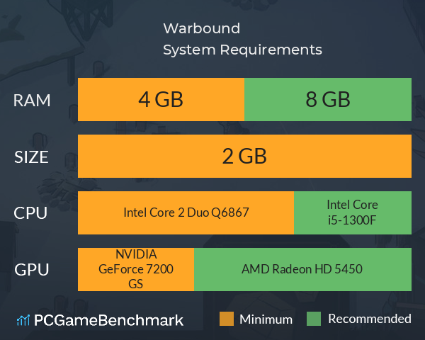Warbound System Requirements PC Graph - Can I Run Warbound Warbound System Requirements PC Graph - Can I Run Warbound