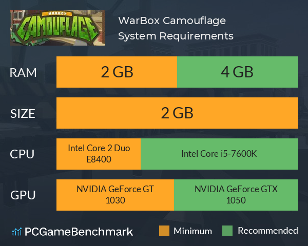WarBox: Camouflage System Requirements PC Graph - Can I Run WarBox: Camouflage