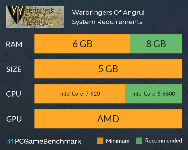 Warbringers Of Angrul System Requirements PC Graph - Can I Run Warbringers Of Angrul Warbringers Of Angrul System Requirements PC Graph - Can I Run Warbringers Of Angrul