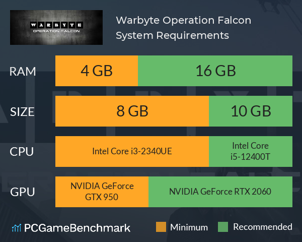 Warbyte: Operation Falcon System Requirements PC Graph - Can I Run Warbyte: Operation Falcon