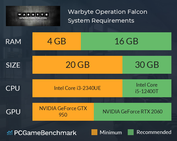 Warbyte: Operation Falcon System Requirements PC Graph - Can I Run Warbyte: Operation Falcon