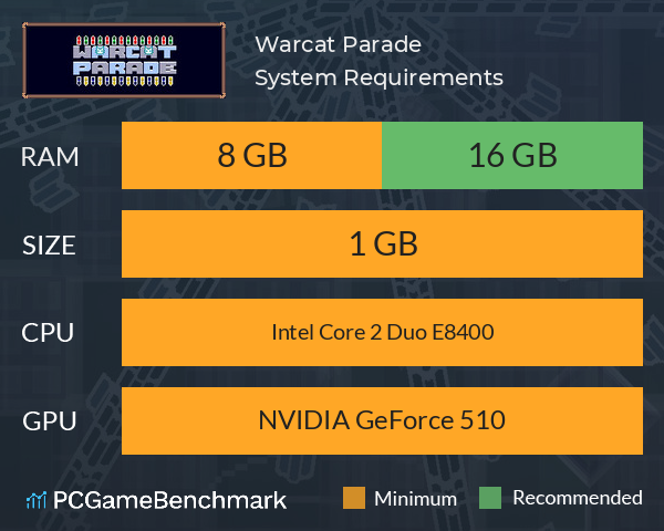 Warcat Parade System Requirements PC Graph - Can I Run Warcat Parade Warcat Parade System Requirements PC Graph - Can I Run Warcat Parade