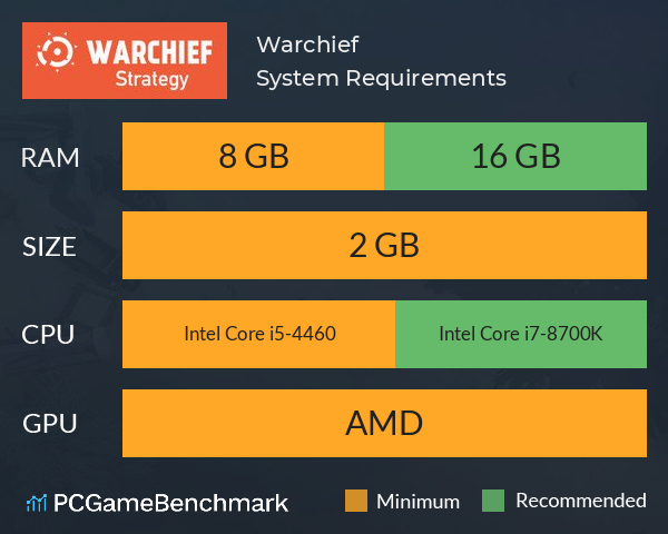 Warchief System Requirements PC Graph - Can I Run Warchief Warchief System Requirements PC Graph - Can I Run Warchief