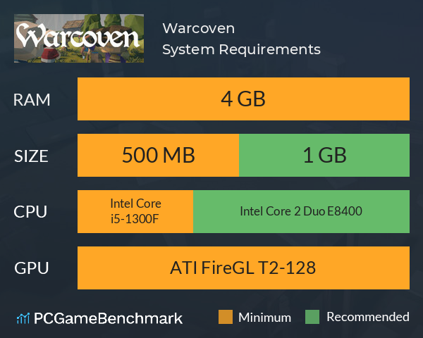 Warcoven System Requirements PC Graph - Can I Run Warcoven Warcoven System Requirements PC Graph - Can I Run Warcoven