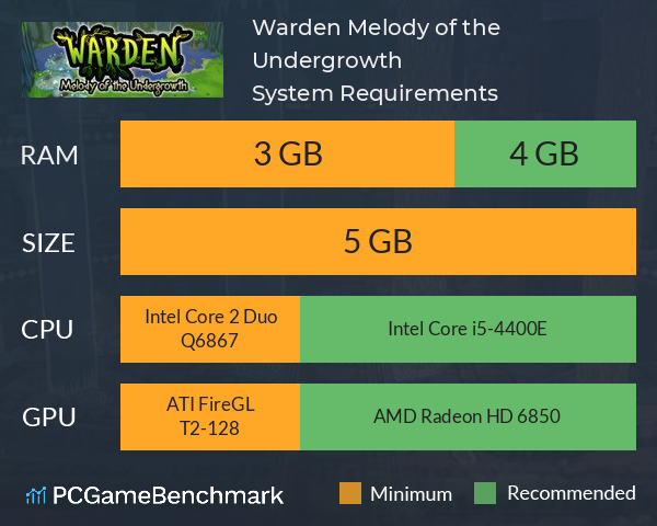 Warden: Melody of the Undergrowth System Requirements PC Graph - Can I Run Warden: Melody of the Undergrowth