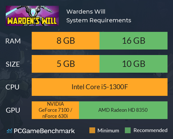 Wardens Will System Requirements PC Graph - Can I Run Wardens Will