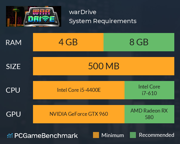 warDrive System Requirements PC Graph - Can I Run warDrive warDrive System Requirements PC Graph - Can I Run warDrive