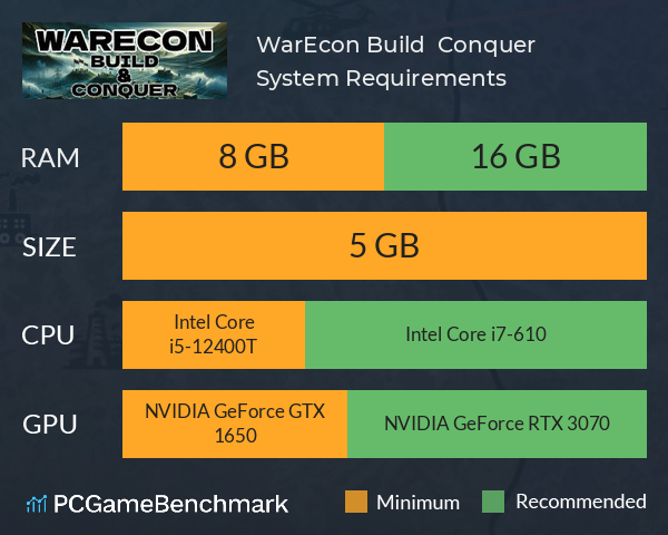 WarEcon: Build & Conquer System Requirements PC Graph - Can I Run WarEcon: Build & Conquer WarEcon: Build & Conquer System Requirements PC Graph - Can I Run WarEcon: Build & Conquer