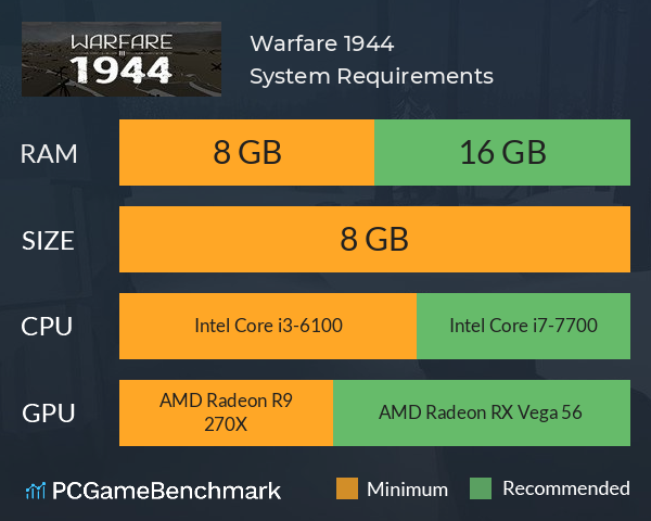 Warfare 1944 System Requirements PC Graph - Can I Run Warfare 1944