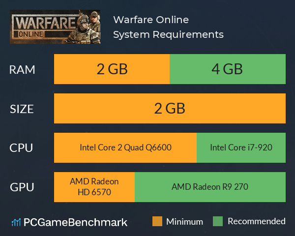 Warfare Online System Requirements PC Graph - Can I Run Warfare Online