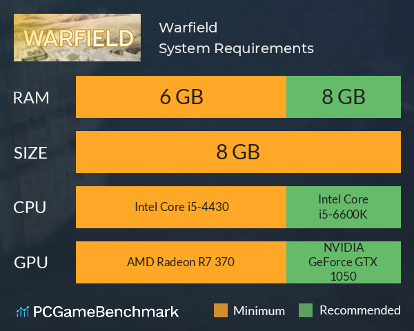 Warfield System Requirements PC Graph - Can I Run Warfield