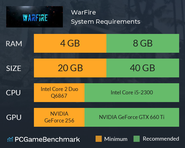 WarFire System Requirements PC Graph - Can I Run WarFire