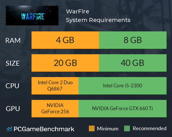 WarFire System Requirements PC Graph - Can I Run WarFire WarFire System Requirements PC Graph - Can I Run WarFire