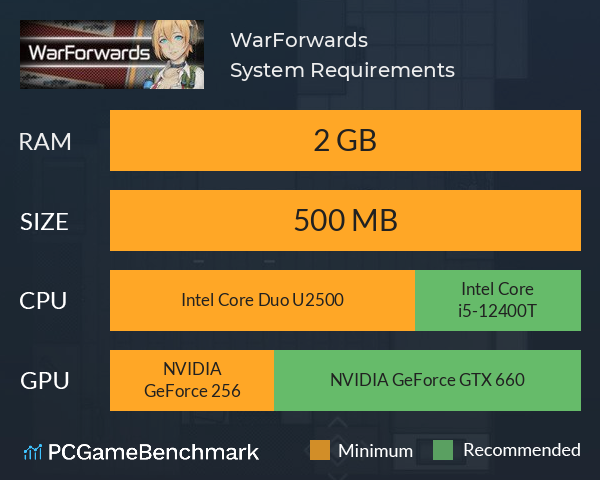WarForwards System Requirements PC Graph - Can I Run WarForwards WarForwards System Requirements PC Graph - Can I Run WarForwards