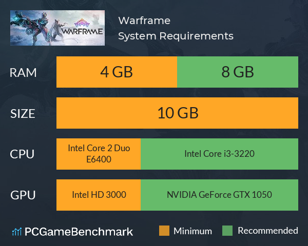 Warframe System Requirements PC Graph - Can I Run Warframe