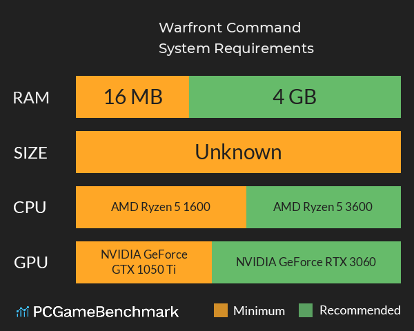 Warfront Command System Requirements PC Graph - Can I Run Warfront Command