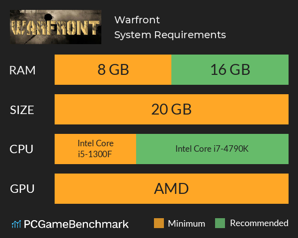 Warfront System Requirements PC Graph - Can I Run Warfront Warfront System Requirements PC Graph - Can I Run Warfront