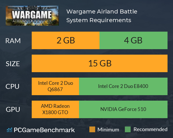 Wargame: Airland Battle System Requirements PC Graph - Can I Run Wargame: Airland Battle