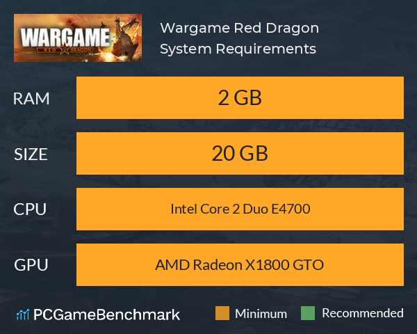 Wargame: Red Dragon System Requirements PC Graph - Can I Run Wargame: Red Dragon