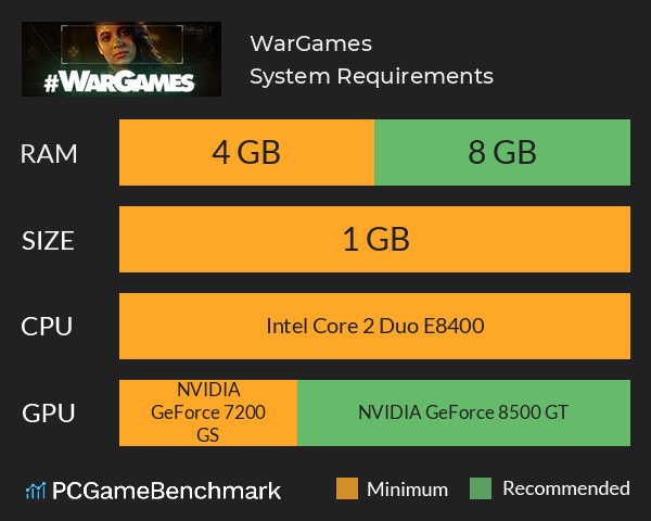 #WarGames System Requirements PC Graph - Can I Run #WarGames #WarGames System Requirements PC Graph - Can I Run #WarGames