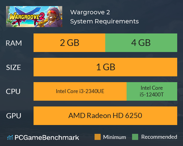 Wargroove 2 System Requirements PC Graph - Can I Run Wargroove 2