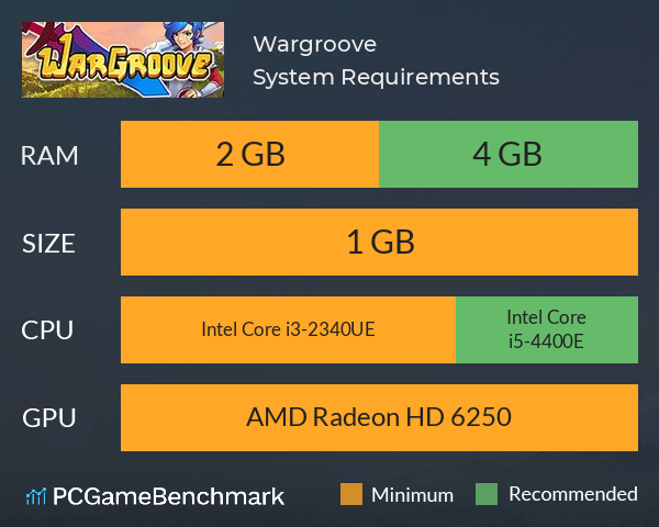 Wargroove System Requirements PC Graph - Can I Run Wargroove